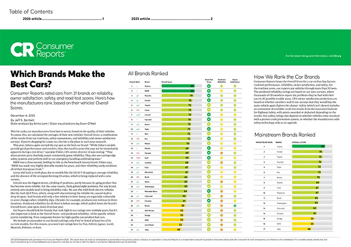 Which Brands Make the Best Cars | Jim Keras Subaru Hacks Cross in Memphis TN